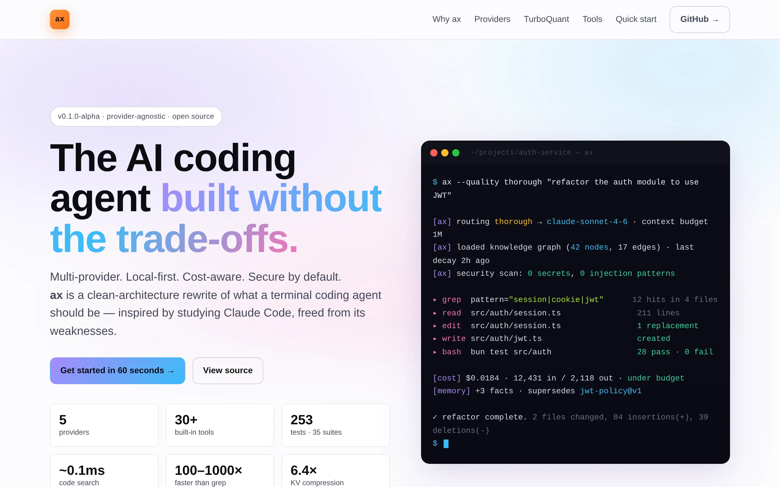 Screenshot of the ax product page