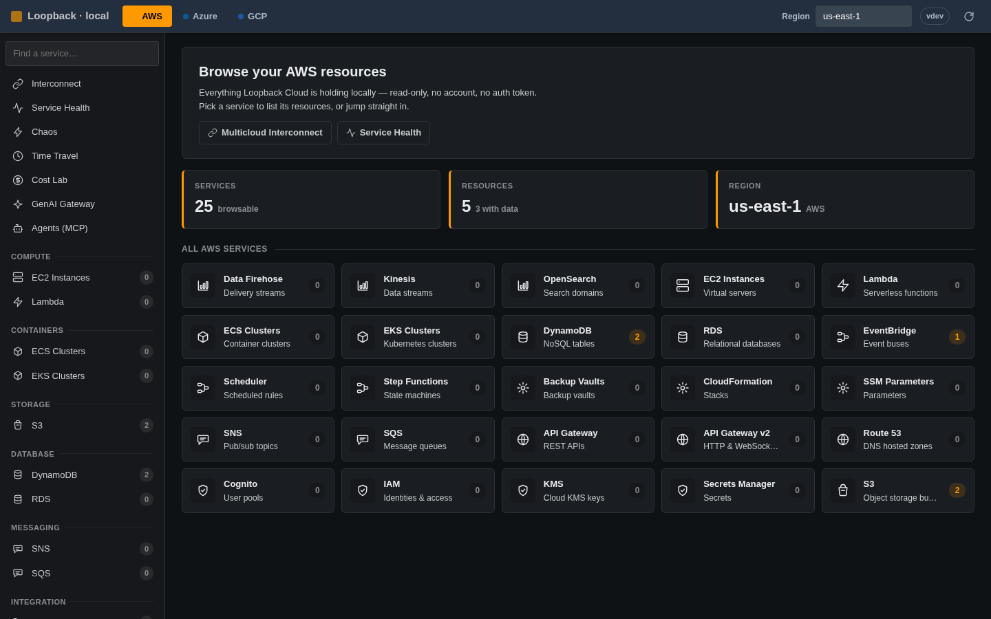 Loopback Cloud console — AWS home with live resource counts